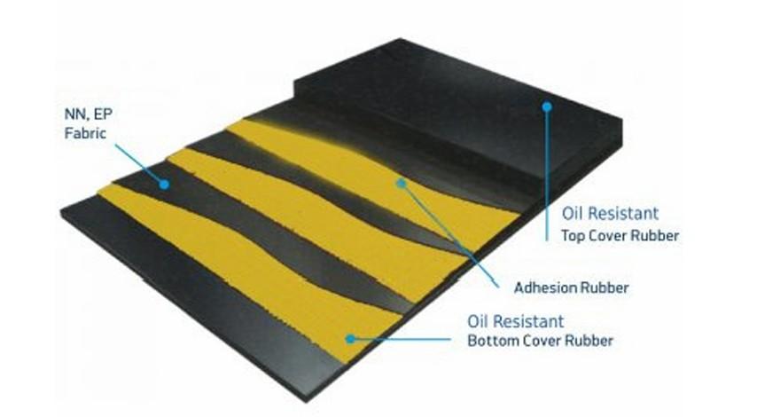 OIL RESISTANT CONVEYOR BELT