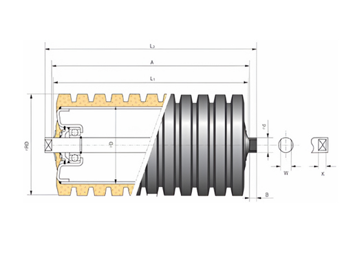 Industrial Chain